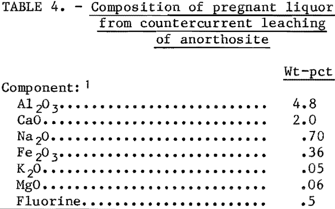 aluminum-extraction-composition-of-pregnant-liquor