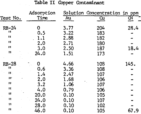 carbon-adsorption-of-gold-copper-contaminant