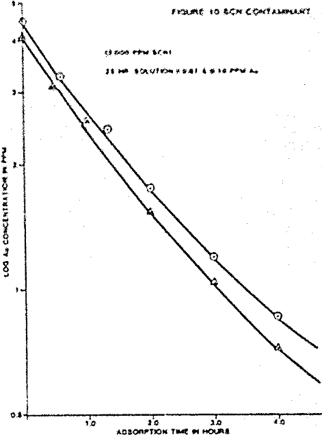 carbon-adsorption-of-gold log