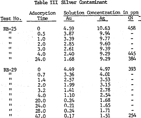 carbon-adsorption-of-gold-silver-contaminant