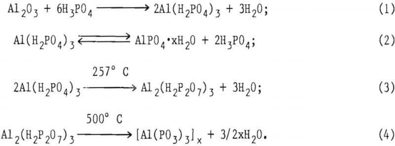 chemically-bonded-refractories-equation