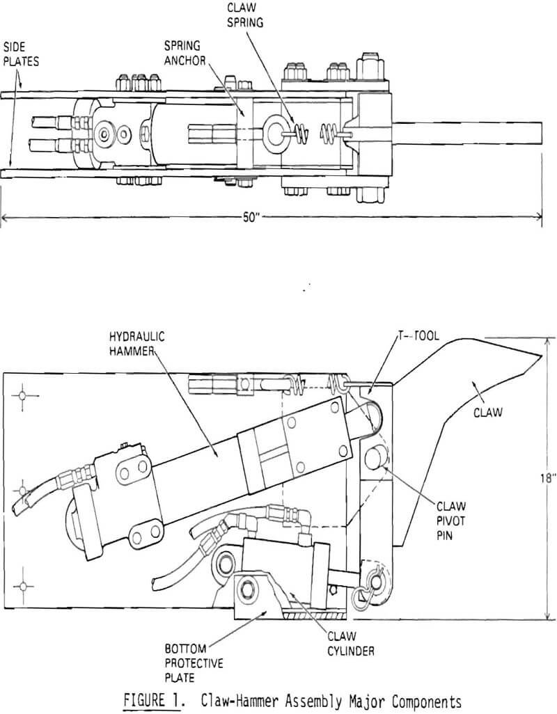 claw-hammer assembly major components