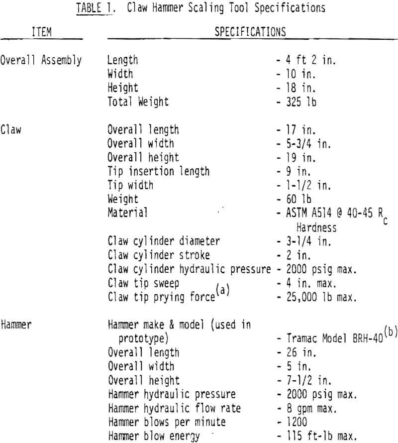 claw-hammer scaling tool specification