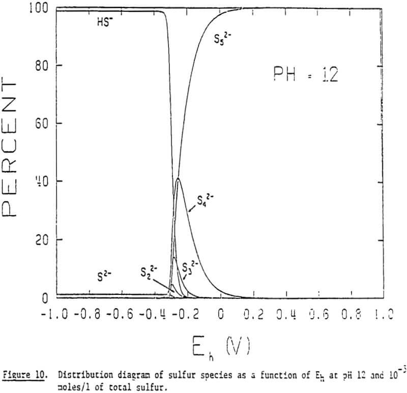 collectorless-flotation-of-chalcopyrite distribution