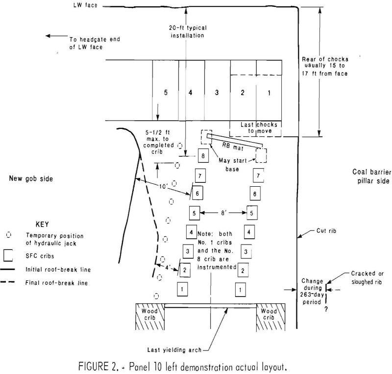 concrete crib design demonstrations actual layout