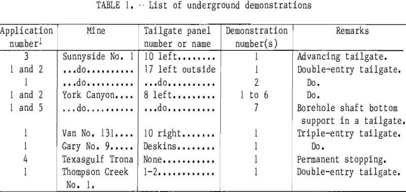 concrete crib design list of underground demonstrations