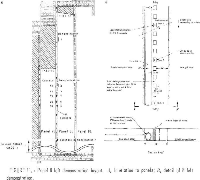 concrete crib design panels