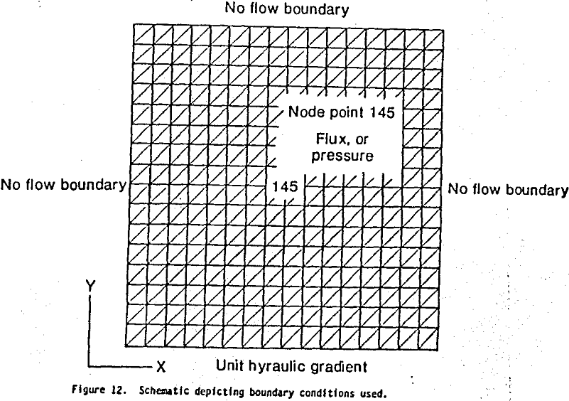 copper-leaching boundary conditions