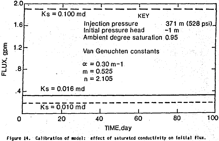 copper-leaching-calibration-of-model