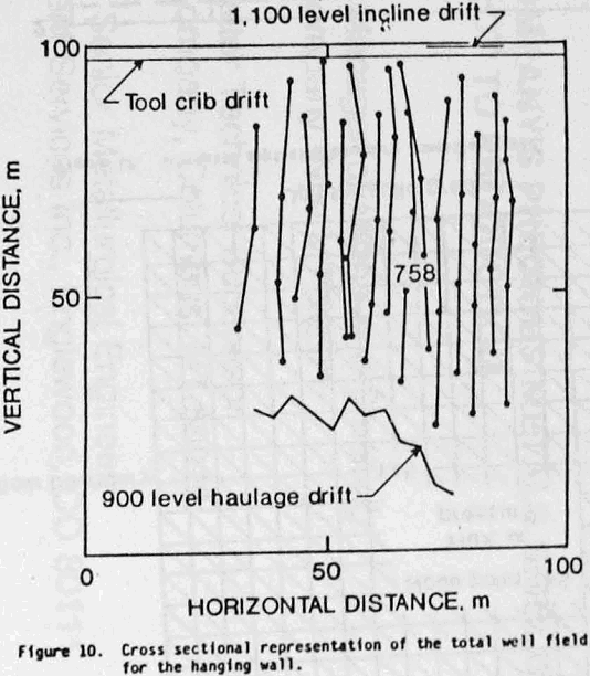 copper-leaching cross sectional representation