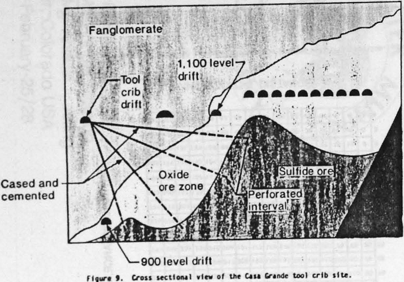 copper-leaching cross sectional view