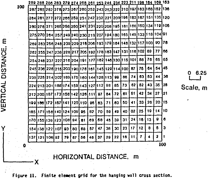 copper-leaching finite element grid