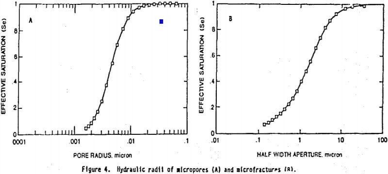 copper-leaching-hydraulic-radii