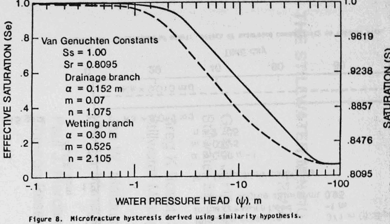 copper-leaching-microfracture-hysteresis