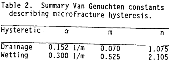 copper-leaching-summary-van-genuchten-constants