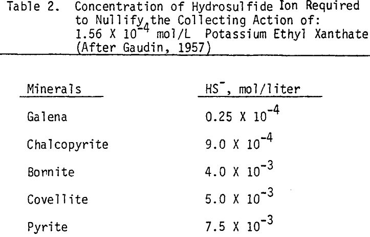 copper-moly separation concentration