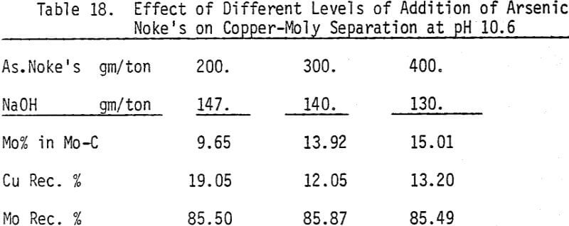 copper-moly-separation-effect-of-arsenic-noke