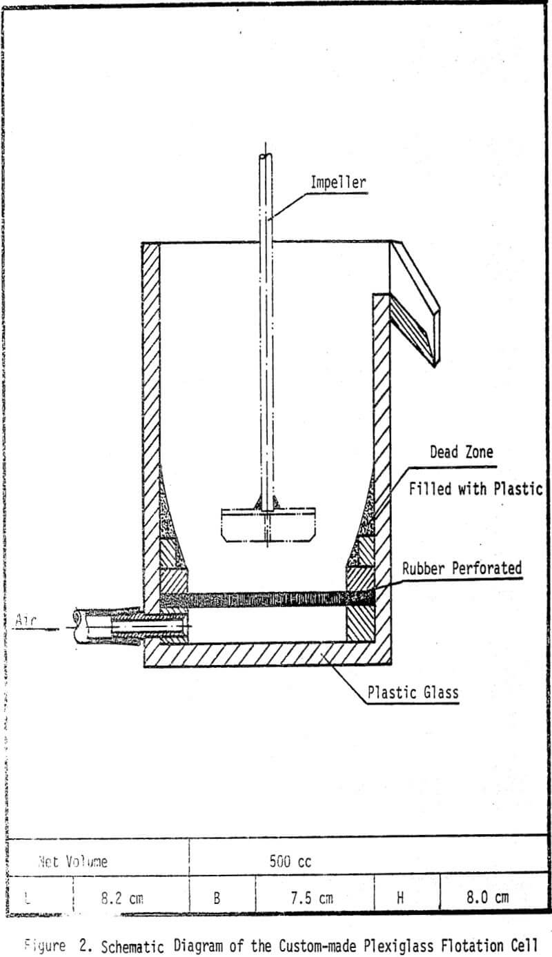 copper-moly separation flotation cell