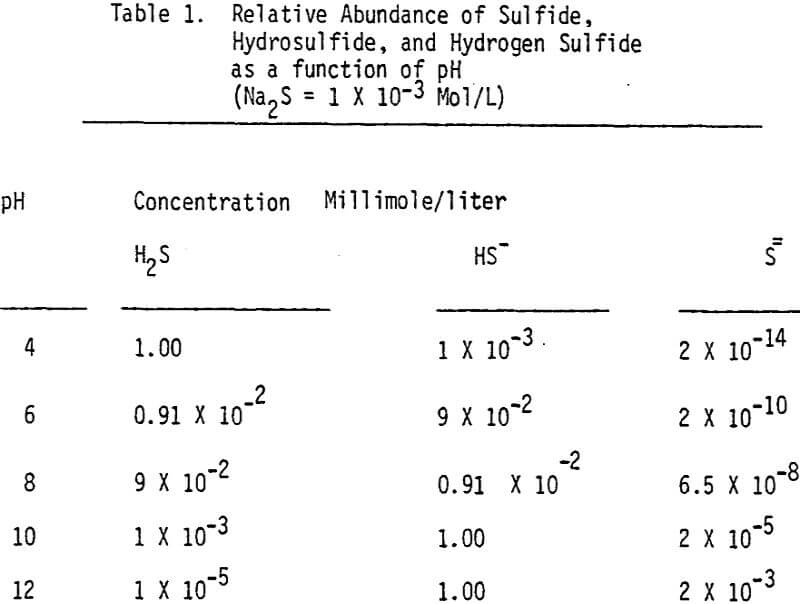 copper-moly separation relative abundance