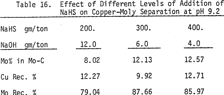 copper-moly-separation-at-ph-9.2