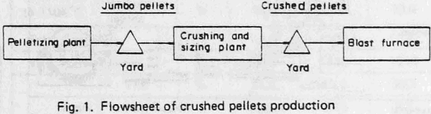 crushed-pellets flowsheet