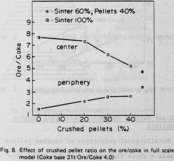 crushed-pellets full scale model