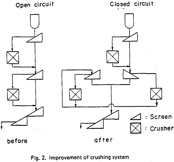 crushed-pellets improvement of crushing system