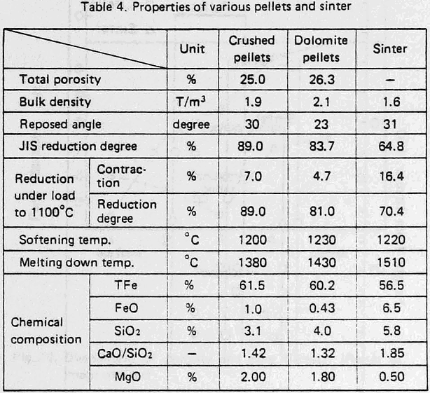 crushed-pellets properties