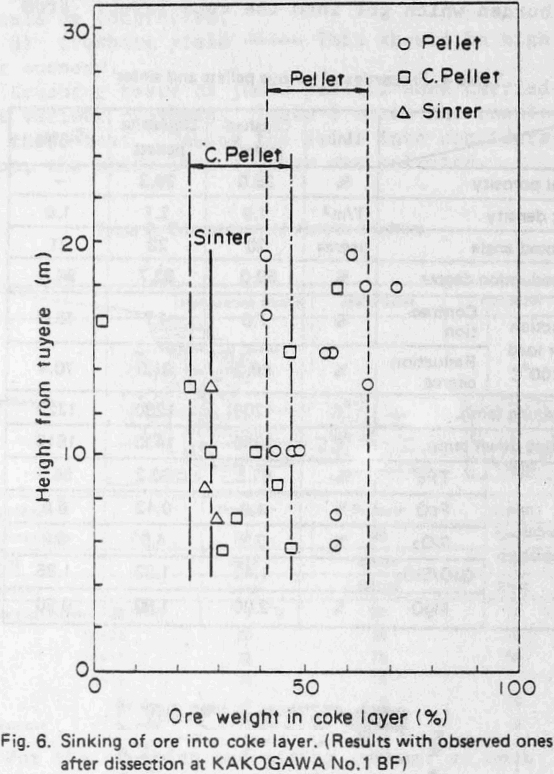 crushed-pellets sinking