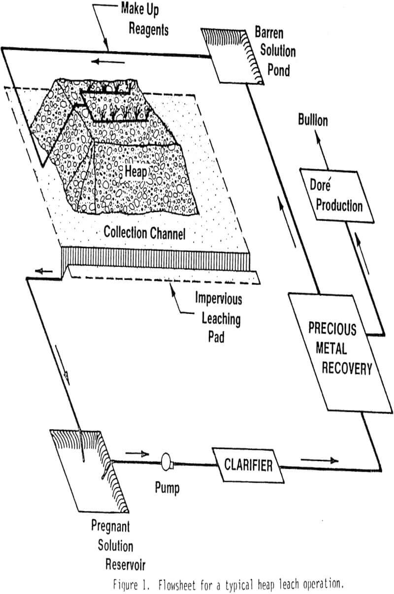 cyanide heap leach solutions flowsheet