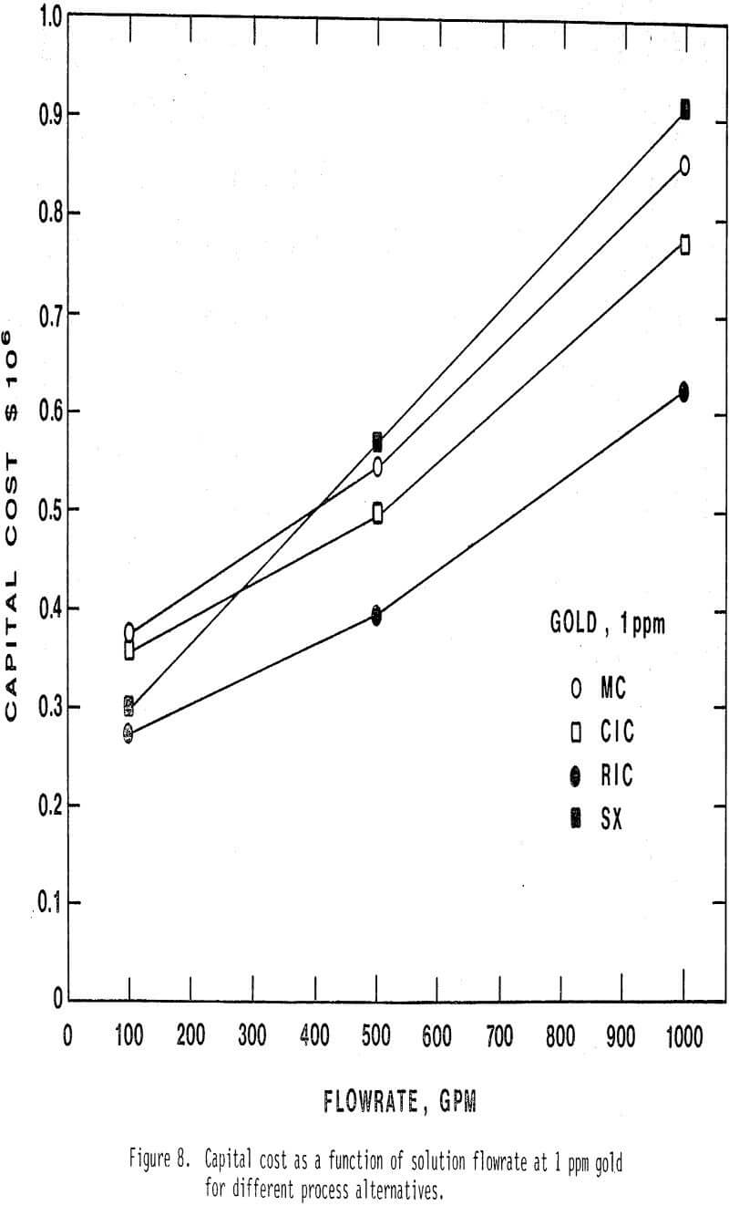 cyanide heap leach solutions function