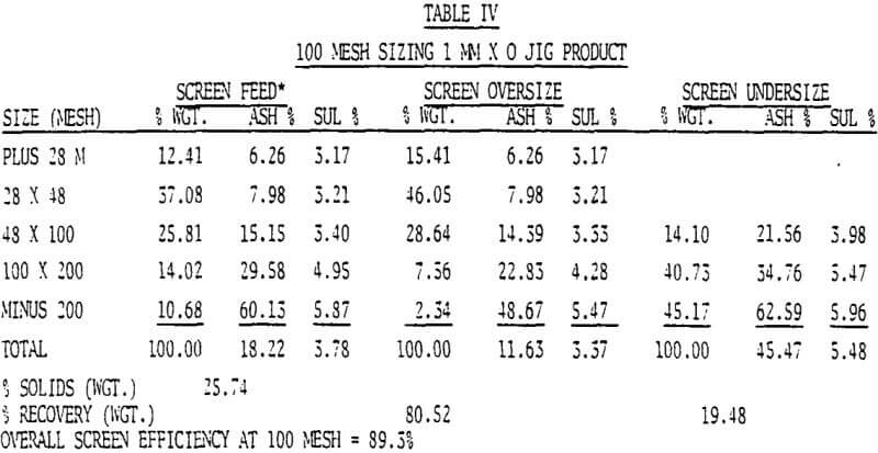 derrick-multifeed-screen-mesh-sizing