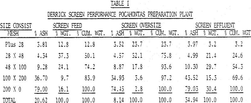 derrick-multifeed-screen-performance