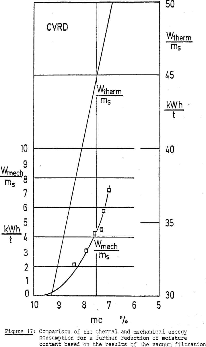 dewatering comparison