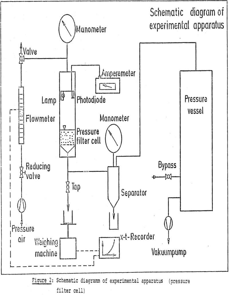 dewatering experimental apparatus