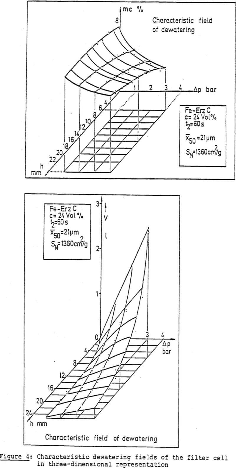 dewatering fields