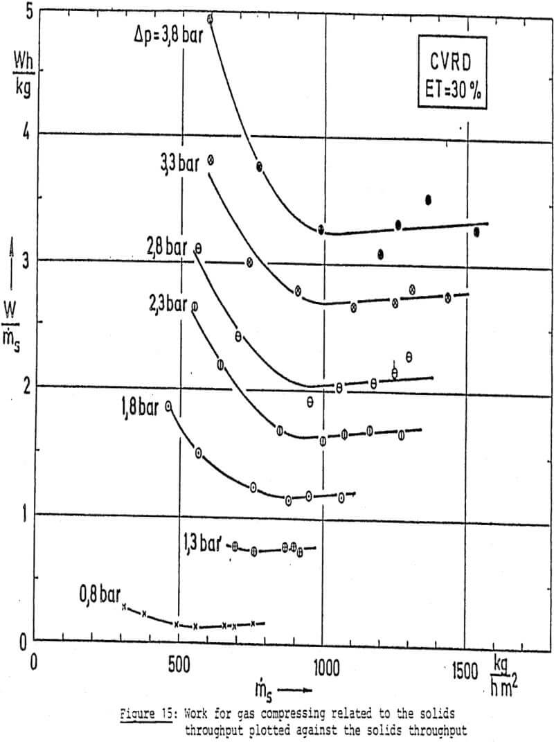 dewatering gas compressing