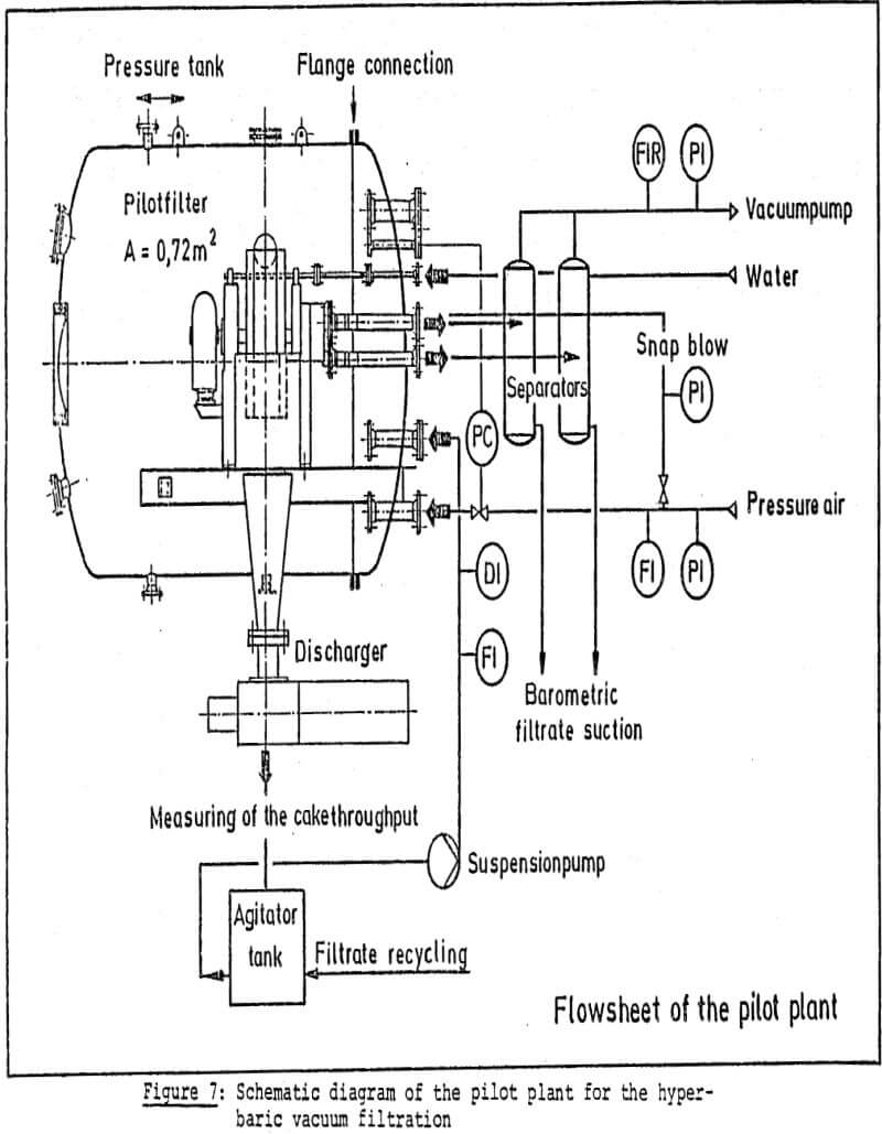 dewatering hyperbaric vacuum filtration