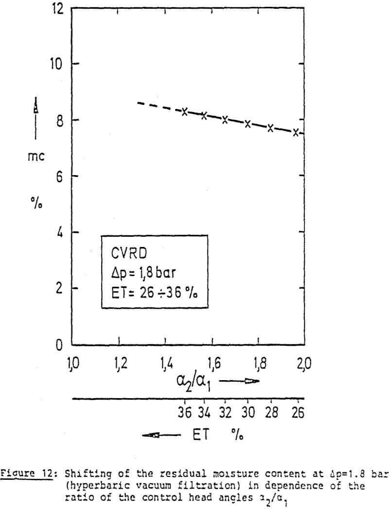 dewatering residual moisture content