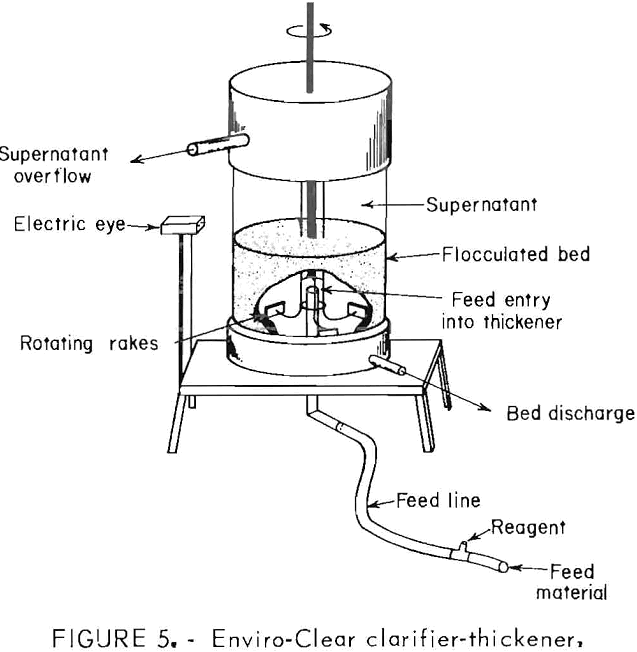 dewatering of talc slurry enviro-clear clarifier-thickener