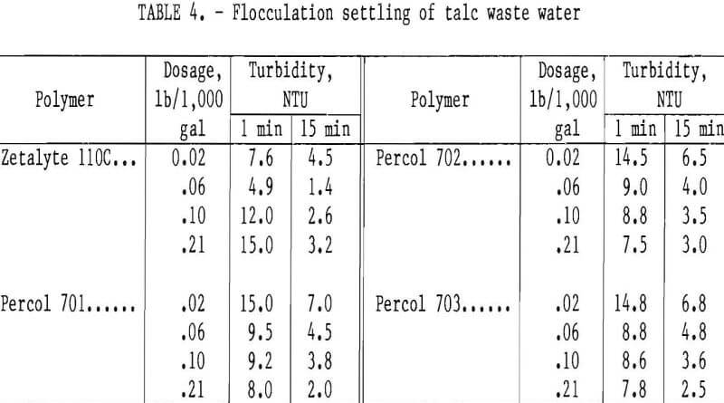 dewatering of talc slurry flocculation