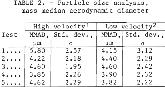 dorr-oliver-cyclone-particle-size-analysis