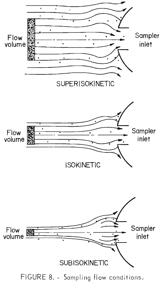 dorr-oliver-cyclone sampling flow conditions