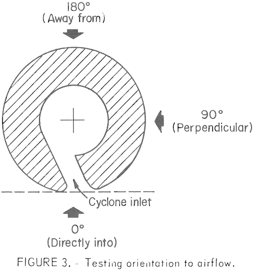 dorr-oliver-cyclone testing orientation to airflow