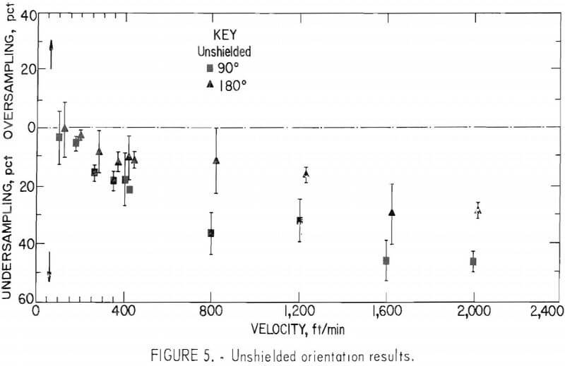 dorr-oliver-cyclone unshielded orientation results