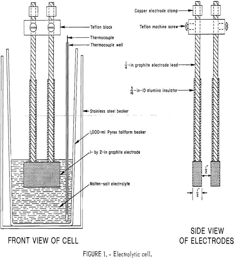 electrowinning-of-lead electrolytic cell