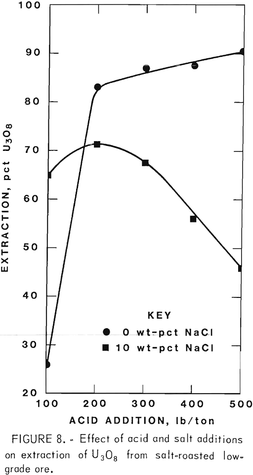 extracting-vanadium-and-uranium effect