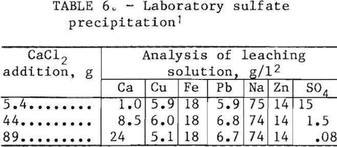 ferric-chloride-leaching-precipitation