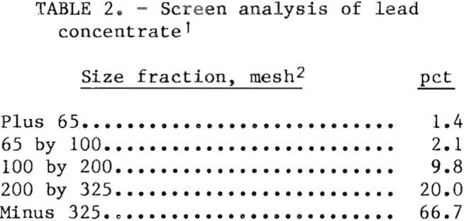 ferric-chloride-leaching-screen-analysis-of-lead-concentrates