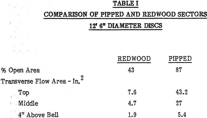 filter-design-comparison